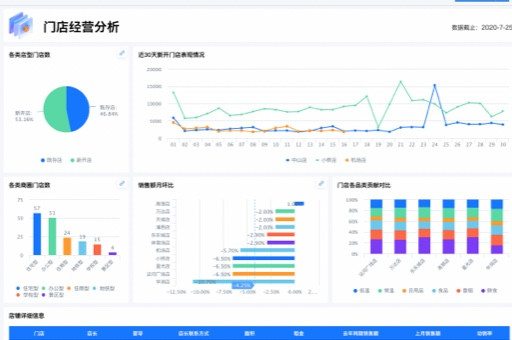 分析BI报表如何准确解读数据,提升企业决策效率? 第1张 分析BI报表如何准确解读数据,提升企业决策效率? 第1张