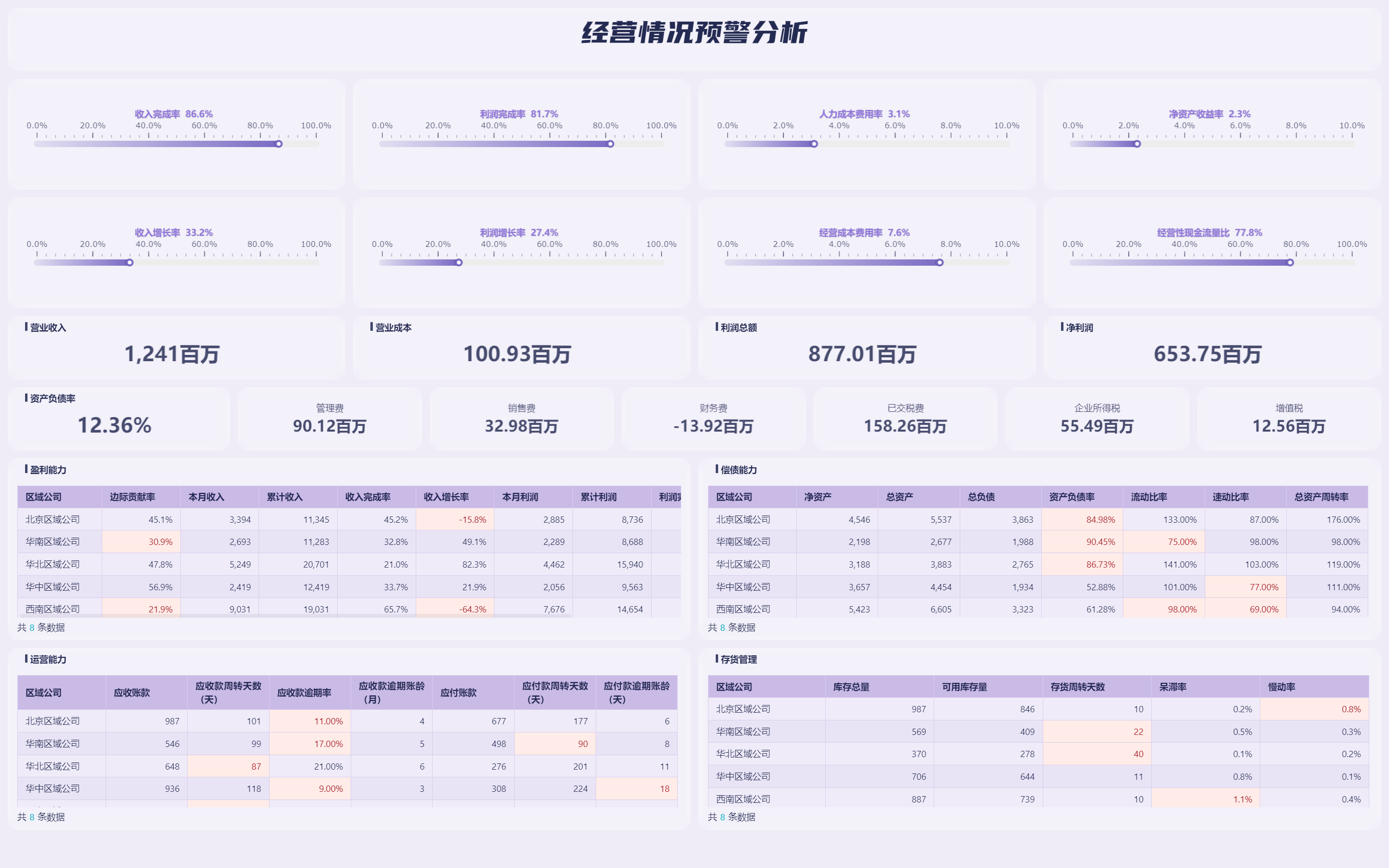分析BI报表如何准确解读数据,提升企业决策效率? 第3张 分析BI报表如何准确解读数据,提升企业决策效率? 第3张
