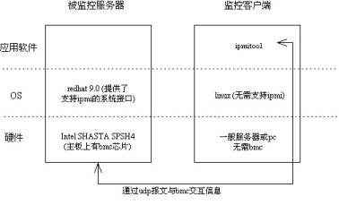 Linux怎样配置IMAP服务器 第2张 Linux怎样配置IMAP服务器 第2张