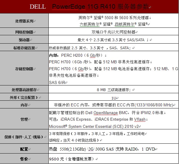 戴尔r510服务器可以用什么cpu,r510支持哪些处理器型号 第2张 戴尔r510服务器可以用什么cpu,r510支持哪些处理器型号 第2张