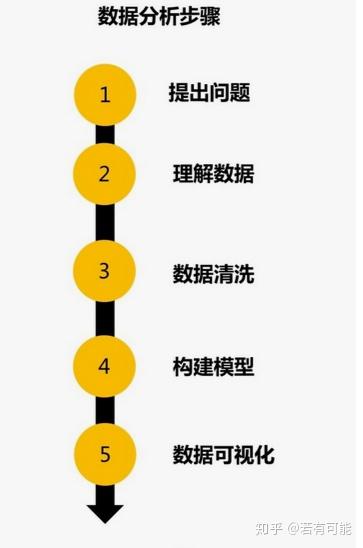数据分析怎么做?数据分析入门教程 第2张 数据分析怎么做?数据分析入门教程 第2张