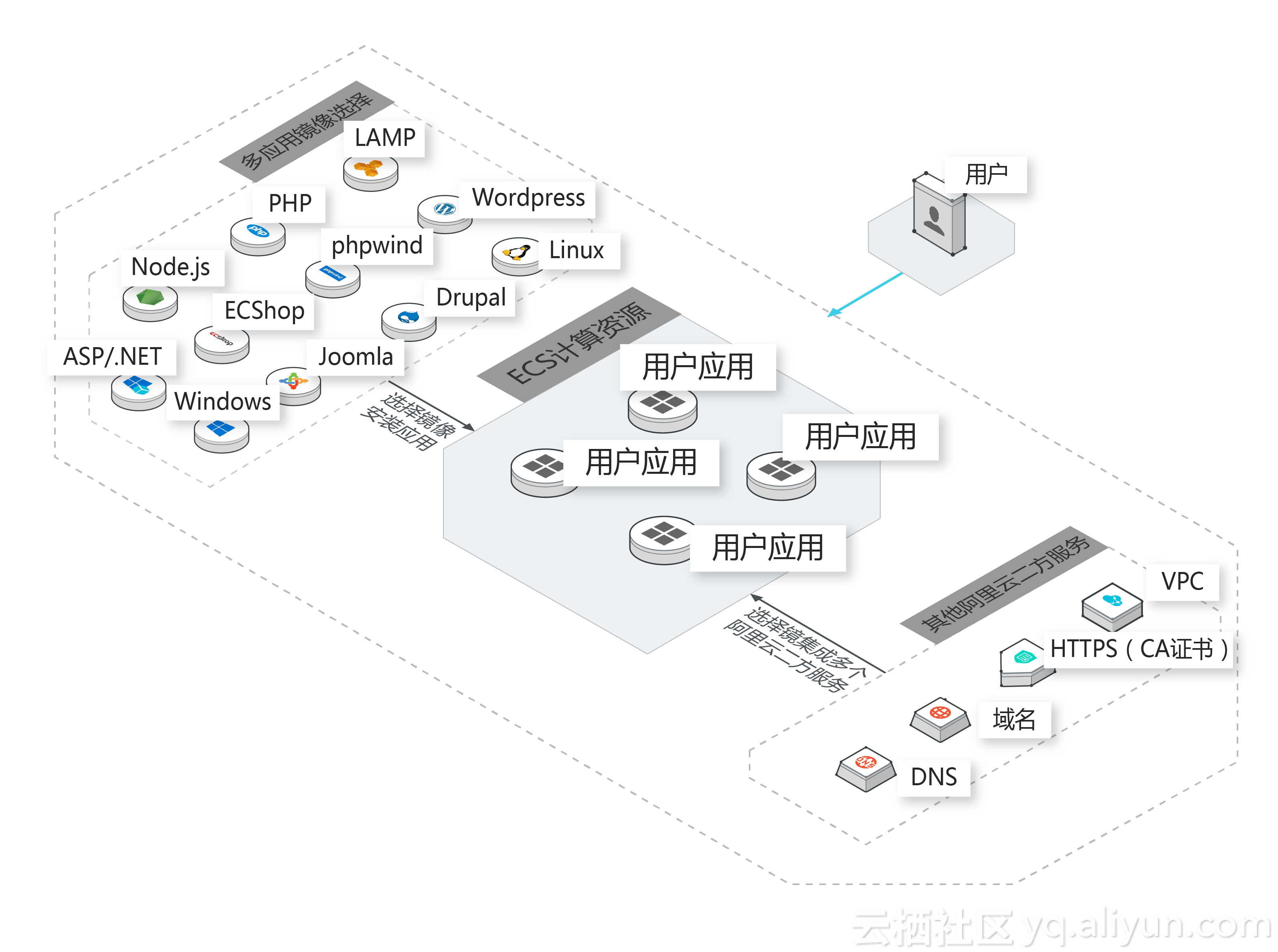 阿里云美国硅谷轻量应用服务器测评,原生IP解锁TikTok/AI等