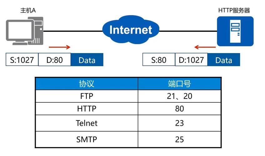 web服务器默认的tcp端口是什么意思,默认tcp端口是哪个