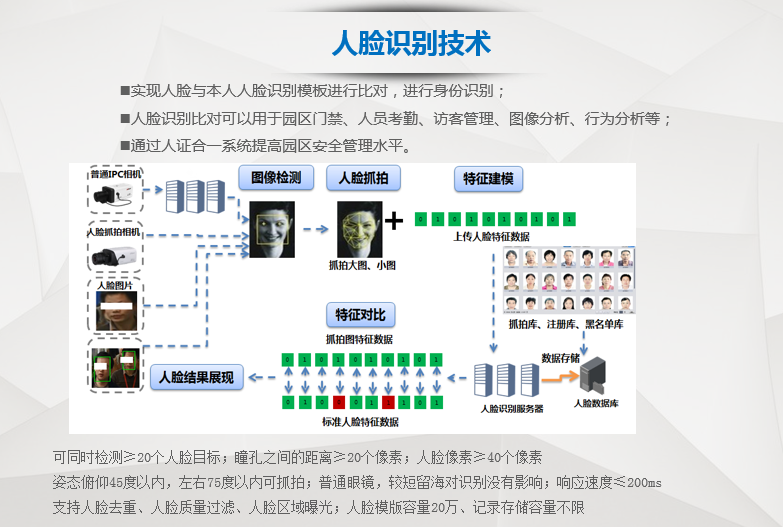 贵阳人体识别技术哪家做得比较好?,多少钱 第1张 贵阳人体识别技术哪家做得比较好?,多少钱 第1张