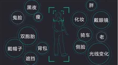 贵阳人体识别技术哪家做得比较好?,多少钱 第3张 贵阳人体识别技术哪家做得比较好?,多少钱 第3张
