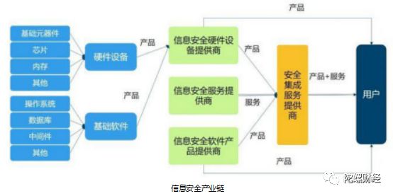 安全运维究竟涵盖哪些关键领域和操作,确保系统稳定与数据安全? 第1张 安全运维究竟涵盖哪些关键领域和操作,确保系统稳定与数据安全? 第1张