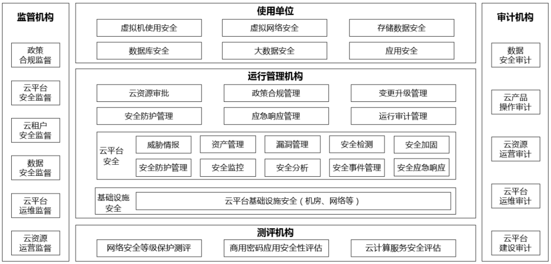 安全运维究竟涵盖哪些关键领域和操作,确保系统稳定与数据安全? 第2张 安全运维究竟涵盖哪些关键领域和操作,确保系统稳定与数据安全? 第2张