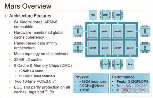 服务器究竟采用了哪种型号的CPU?揭秘高性能服务器核心配置之谜! 第2张 服务器究竟采用了哪种型号的CPU?揭秘高性能服务器核心配置之谜! 第2张
