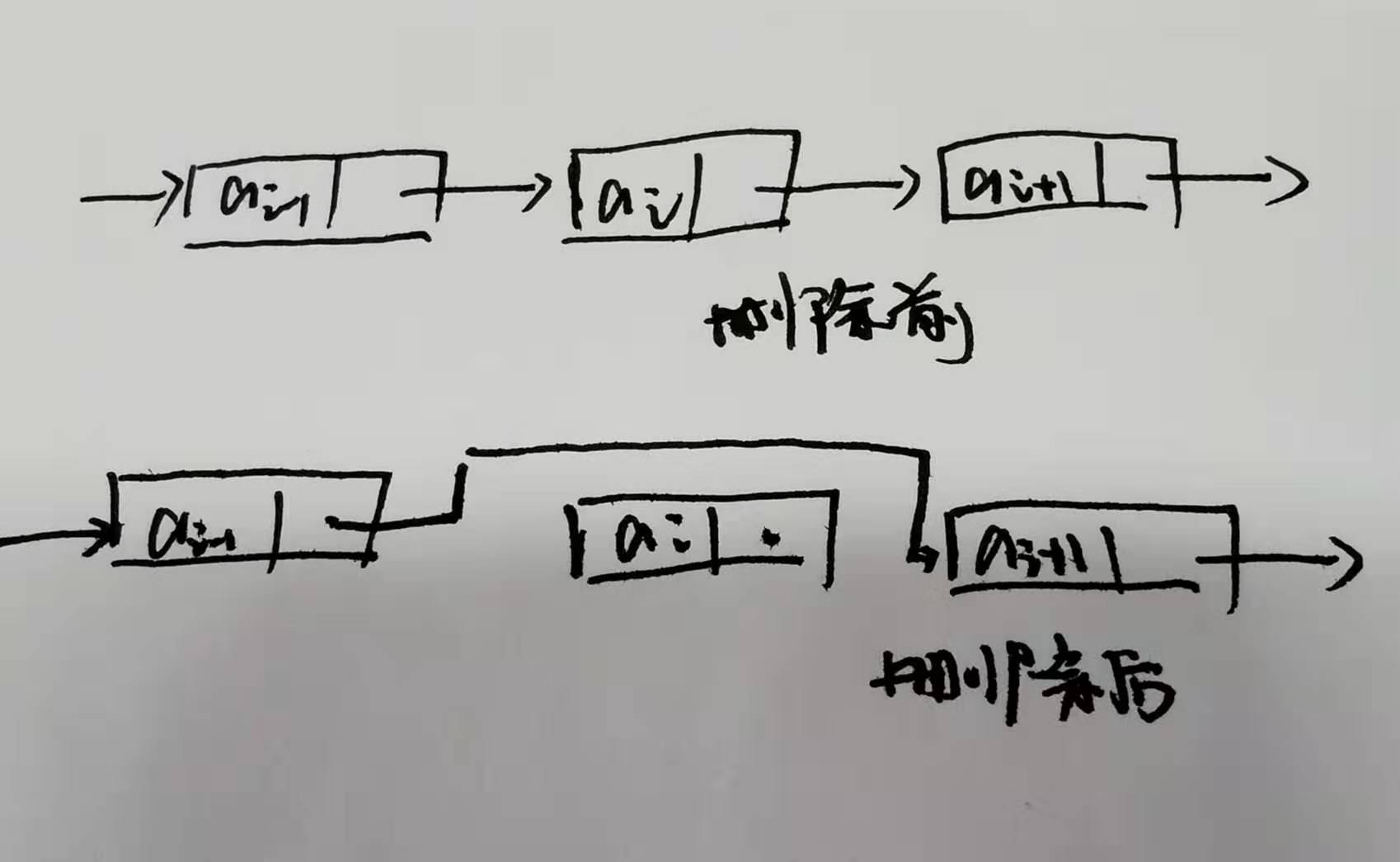 线性表的链式存储是什么?线性表链式存储结构的特点 第2张 线性表的链式存储是什么?线性表链式存储结构的特点 第2张