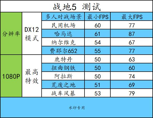 地战4配置要求高吗,地战4最低配置和推荐配置是什么 第2张 地战4配置要求高吗,地战4最低配置和推荐配置是什么 第2张