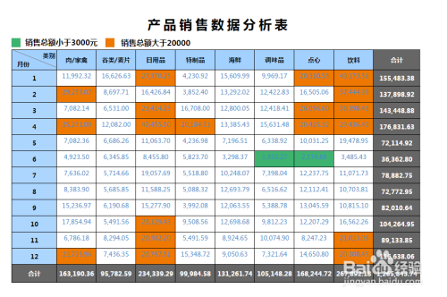 如何根据数据做报表?数据报表制作教程 第3张 如何根据数据做报表?数据报表制作教程 第3张
