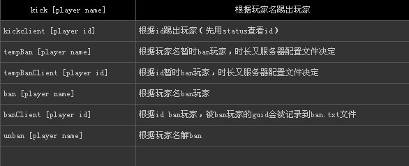cs1.6服务器命令有哪些常用参数及配置方法? 第2张 cs1.6服务器命令有哪些常用参数及配置方法? 第2张