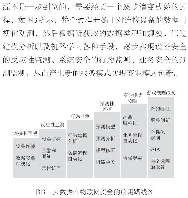 安全芯片物联网设备如何确保数据安全与隐私保护?探讨最新技术挑战与应用前景? 第2张 安全芯片物联网设备如何确保数据安全与隐私保护?探讨最新技术挑战与应用前景? 第2张