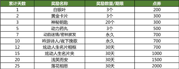 炫舞2配置要求高吗?炫舞2最低配置要求是什么? 第1张 炫舞2配置要求高吗?炫舞2最低配置要求是什么? 第1张