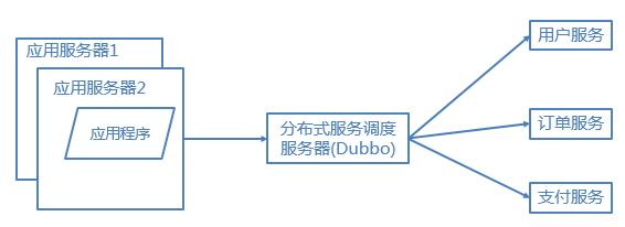 后台服务器架构中,有哪些关键点需要注意以优化性能和稳定性? 第2张 后台服务器架构中,有哪些关键点需要注意以优化性能和稳定性? 第2张