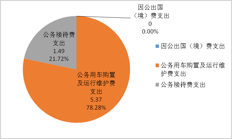公有云租用费用究竟包含哪些因素?如何合理预算? 第3张 公有云租用费用究竟包含哪些因素?如何合理预算? 第3张