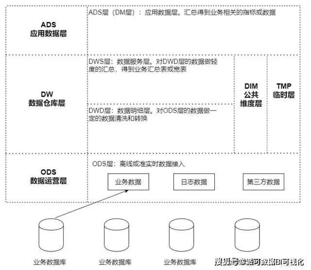 高效数据仓库搭建平台se如何优化，有哪些技巧？