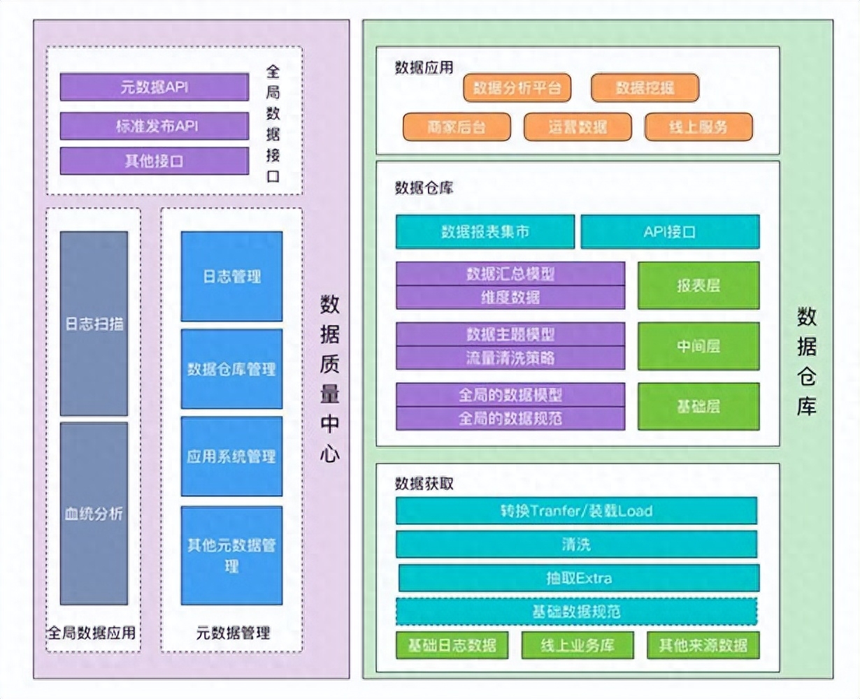 高效数据仓库搭建平台se如何优化,有哪些技巧? 第2张 高效数据仓库搭建平台se如何优化,有哪些技巧? 第2张