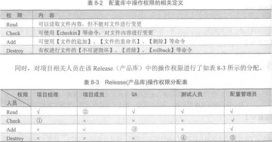 配置管理手册的定义是什么?,配置管理手册模板的获取方法有哪些 第3张 配置管理手册的定义是什么?,配置管理手册模板的获取方法有哪些 第3张