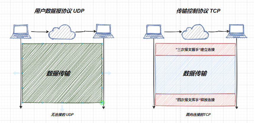 如何优化物理机多网卡UDP转发? 第1张 如何优化物理机多网卡UDP转发? 第1张