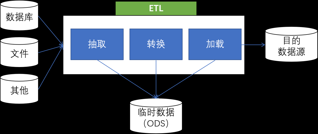 如何高效搭建数据仓库平台?,有哪些推荐? 第3张 如何高效搭建数据仓库平台?,有哪些推荐? 第3张