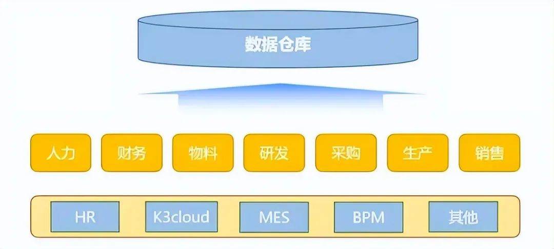 如何高效搭建数据仓库平台?,有哪些推荐? 第2张 如何高效搭建数据仓库平台?,有哪些推荐? 第2张