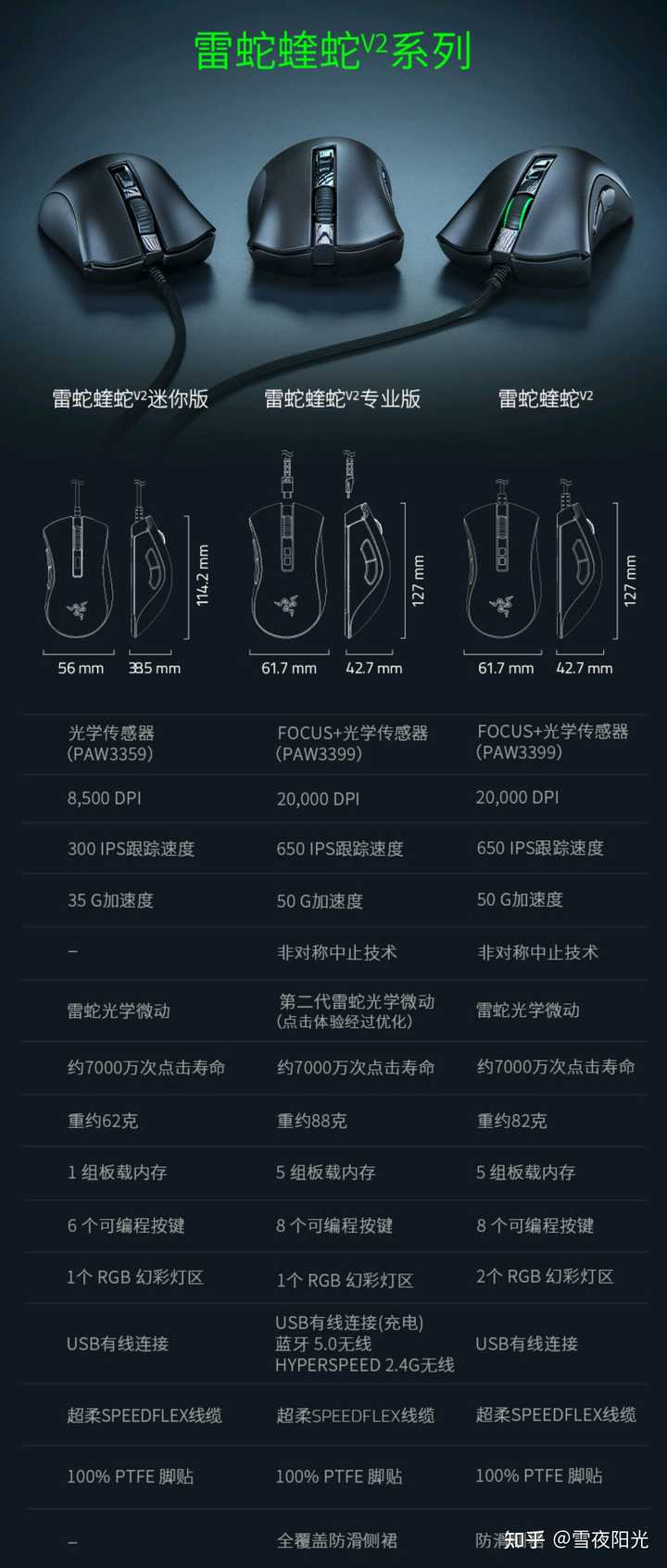 炼狱蝰蛇配置要求高吗?怎么设置最佳灵敏度参数 第2张 炼狱蝰蛇配置要求高吗?怎么设置最佳灵敏度参数 第2张