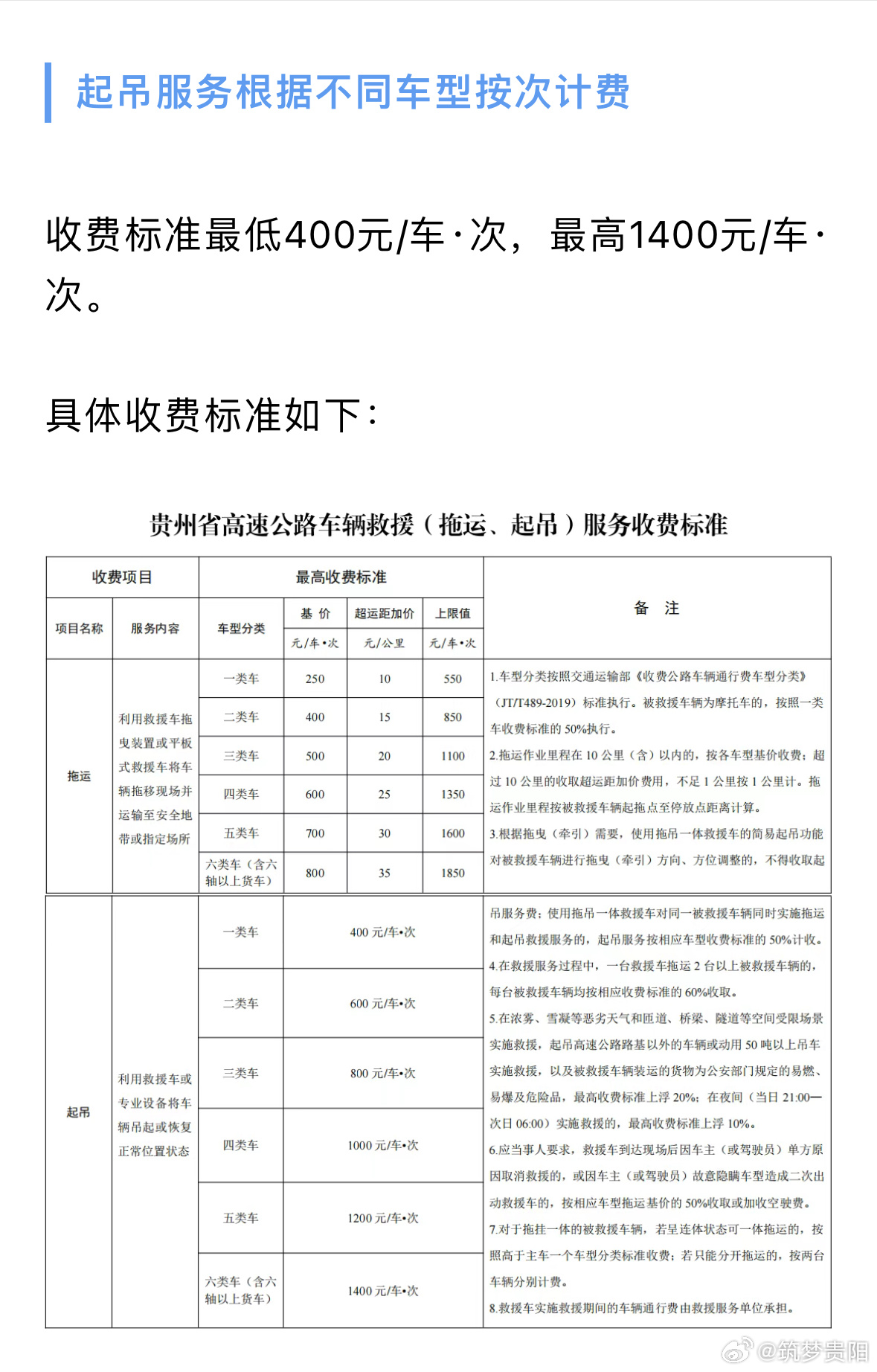 贵州首次云通信服务是什么,云通信服务怎么收费? 第1张 贵州首次云通信服务是什么,云通信服务怎么收费? 第1张