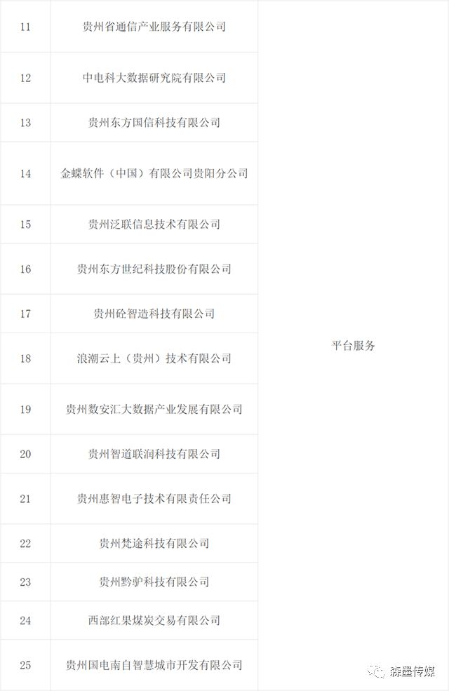 贵州首次云通信服务是什么,云通信服务怎么收费? 第2张 贵州首次云通信服务是什么,云通信服务怎么收费? 第2张