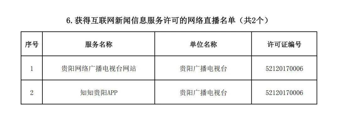 贵州首次云通信服务是什么,云通信服务怎么收费? 第3张 贵州首次云通信服务是什么,云通信服务怎么收费? 第3张