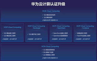 华为云通用计算型性能怎么样?,值得买吗? 第2张 华为云通用计算型性能怎么样?,值得买吗? 第2张
