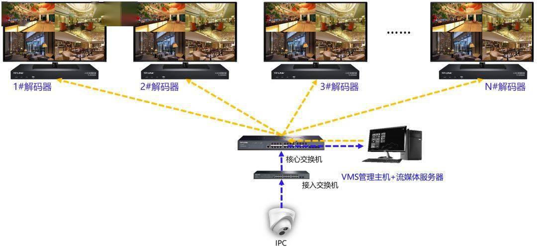 视频接入服务器如何实现多路视频高效管理与稳定接入? 第3张 视频接入服务器如何实现多路视频高效管理与稳定接入? 第3张