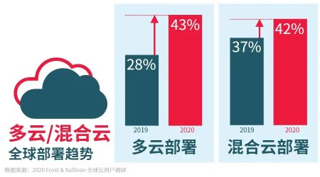 香港公有云节点为何备受瞩目?其优势与挑战有哪些? 第1张 香港公有云节点为何备受瞩目?其优势与挑战有哪些? 第1张