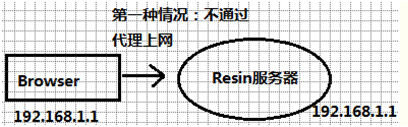 java中怎么获取服务器的ip 第1张 java中怎么获取服务器的ip 第1张