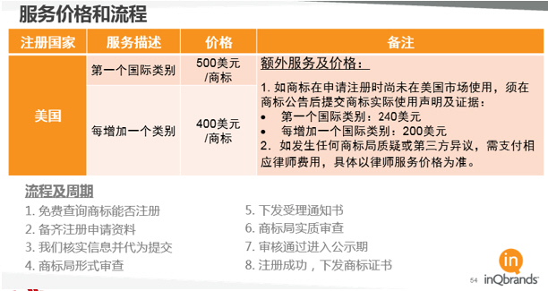海外服务商的具体计费标准是什么?,怎么收费? 第1张 海外服务商的具体计费标准是什么?,怎么收费? 第1张