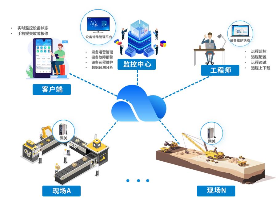 公有云运维管理制度中，如何平衡效率与安全，实现持续优化？