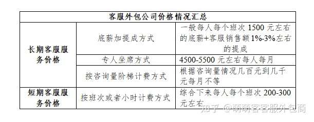 海外服务商的具体计费标准是什么?,怎么收费? 第2张 海外服务商的具体计费标准是什么?,怎么收费? 第2张