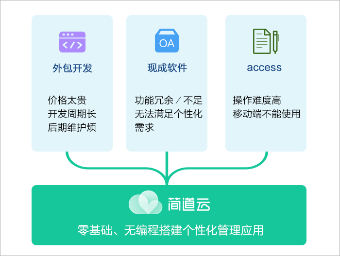 贵溪云存储企业版有哪些主要功能,价格贵不贵 第2张 贵溪云存储企业版有哪些主要功能,价格贵不贵 第2张