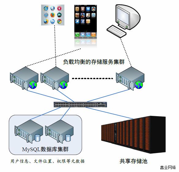 贵溪云存储企业版有哪些主要功能,价格贵不贵 第3张 贵溪云存储企业版有哪些主要功能,价格贵不贵 第3张