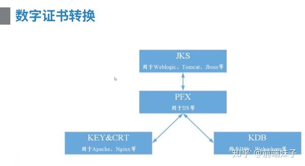 服务器数据库连接究竟需要哪些类型的证书?详解认证过程及所需证书。 第3张 服务器数据库连接究竟需要哪些类型的证书?详解认证过程及所需证书。 第3张