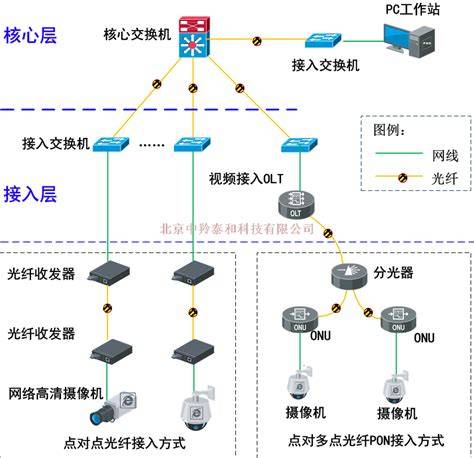 互联网网络拓扑是什么？网络拓扑结构有哪些类型