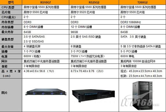 无盘服务器主板选型,哪些参数最关键? 第1张 无盘服务器主板选型,哪些参数最关键? 第1张