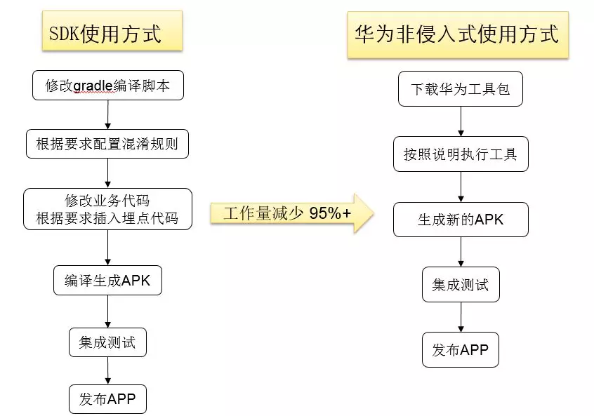 华为云容器应用如何接入APM?,有哪些步骤? 第2张 华为云容器应用如何接入APM?,有哪些步骤? 第2张