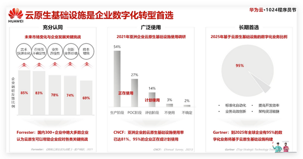 华为云数据湖工厂的数据开发是什么,怎么用? 第2张 华为云数据湖工厂的数据开发是什么,怎么用? 第2张