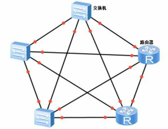 互联网网络拓扑是什么？网络拓扑结构有哪些类型