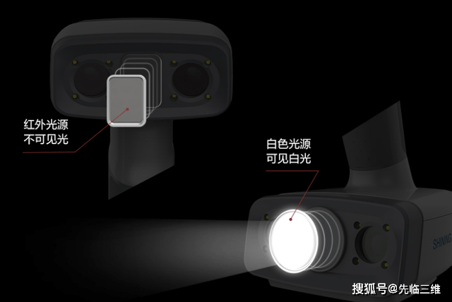 优化3D物理摄像机参数的关键技巧，你掌握了吗？ 第2张