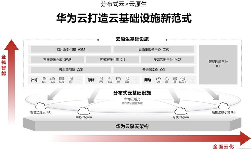 华为云数据治理平台帮助文件如何使用,有哪些功能? 第1张 华为云数据治理平台帮助文件如何使用,有哪些功能? 第1张