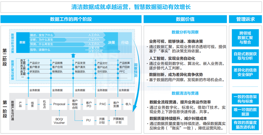 华为云数据治理平台帮助文件如何使用,有哪些功能? 第2张 华为云数据治理平台帮助文件如何使用,有哪些功能? 第2张