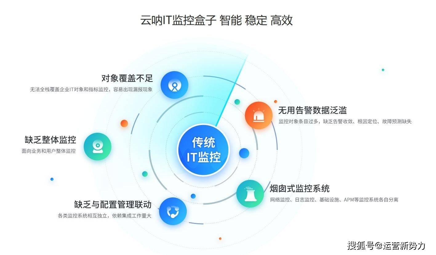 贵州首购云通信故障原因是什么,怎么解决? 第1张 贵州首购云通信故障原因是什么,怎么解决? 第1张