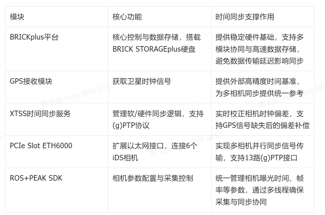 高新区数据采集系统选型注意事项有哪些?,怎么选?
